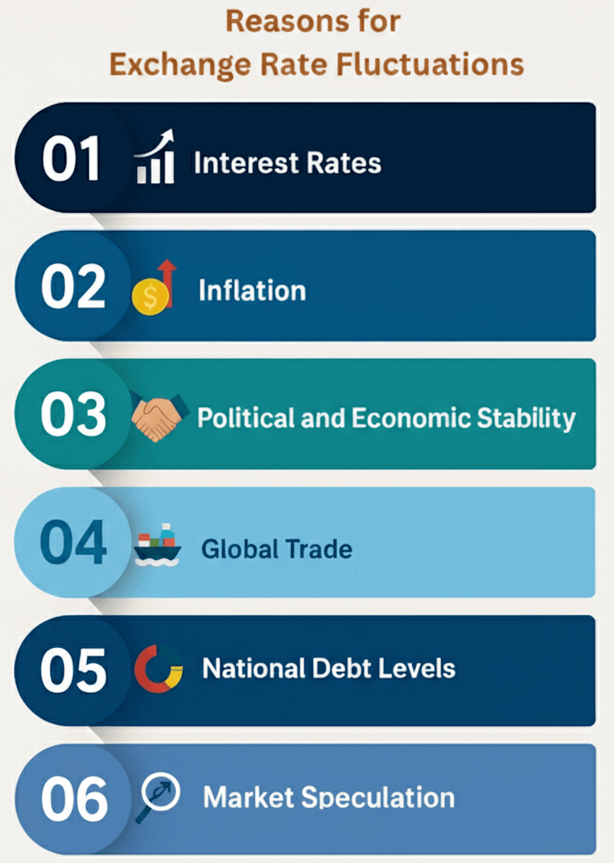 Reasons for Exchange Rate Fluctuations