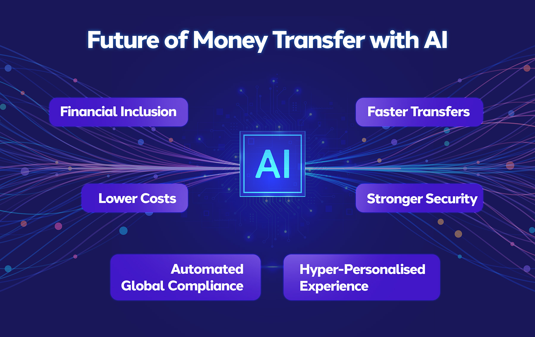 Future of Money Transfer with AI