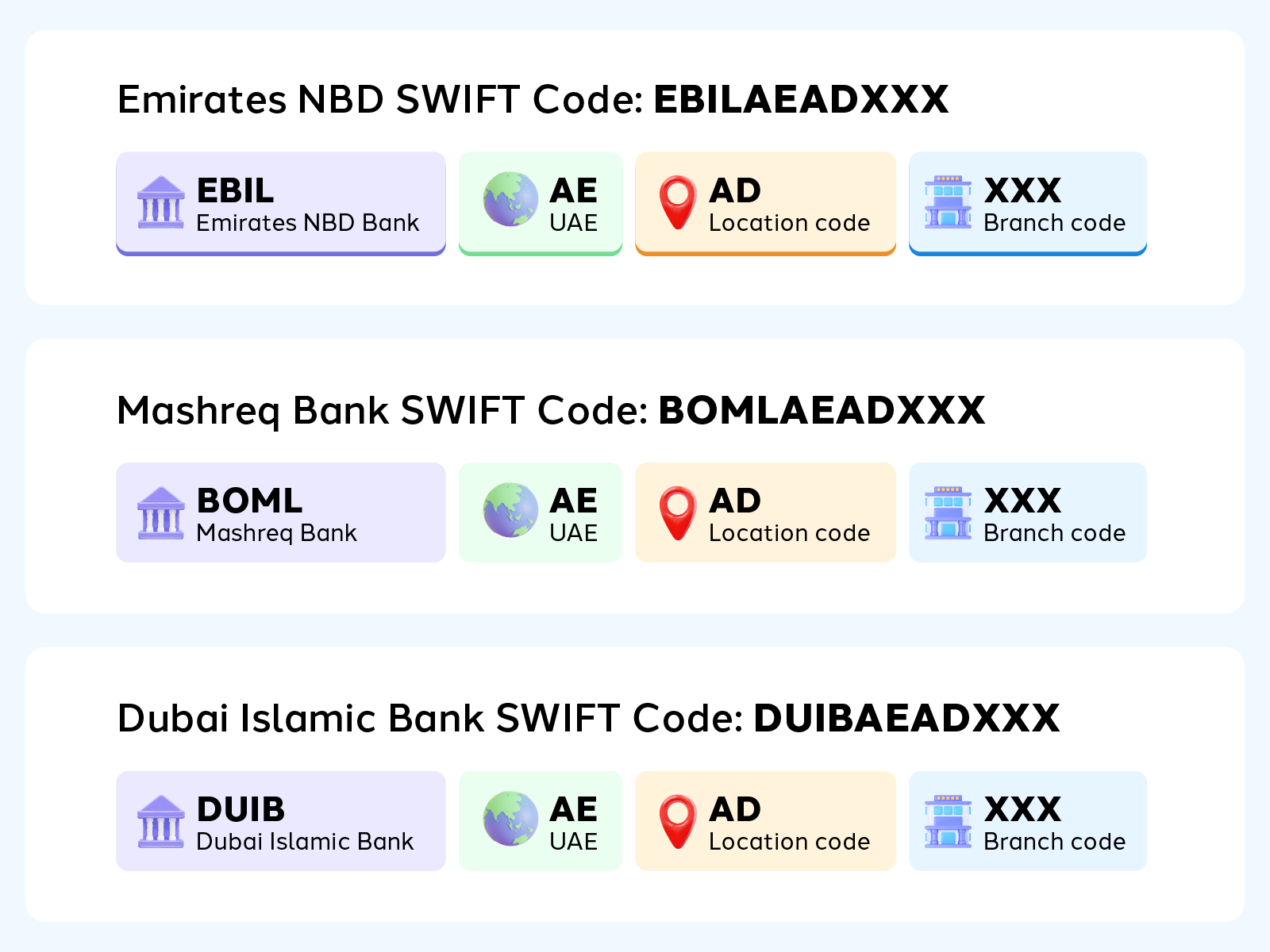 Swift Code Table