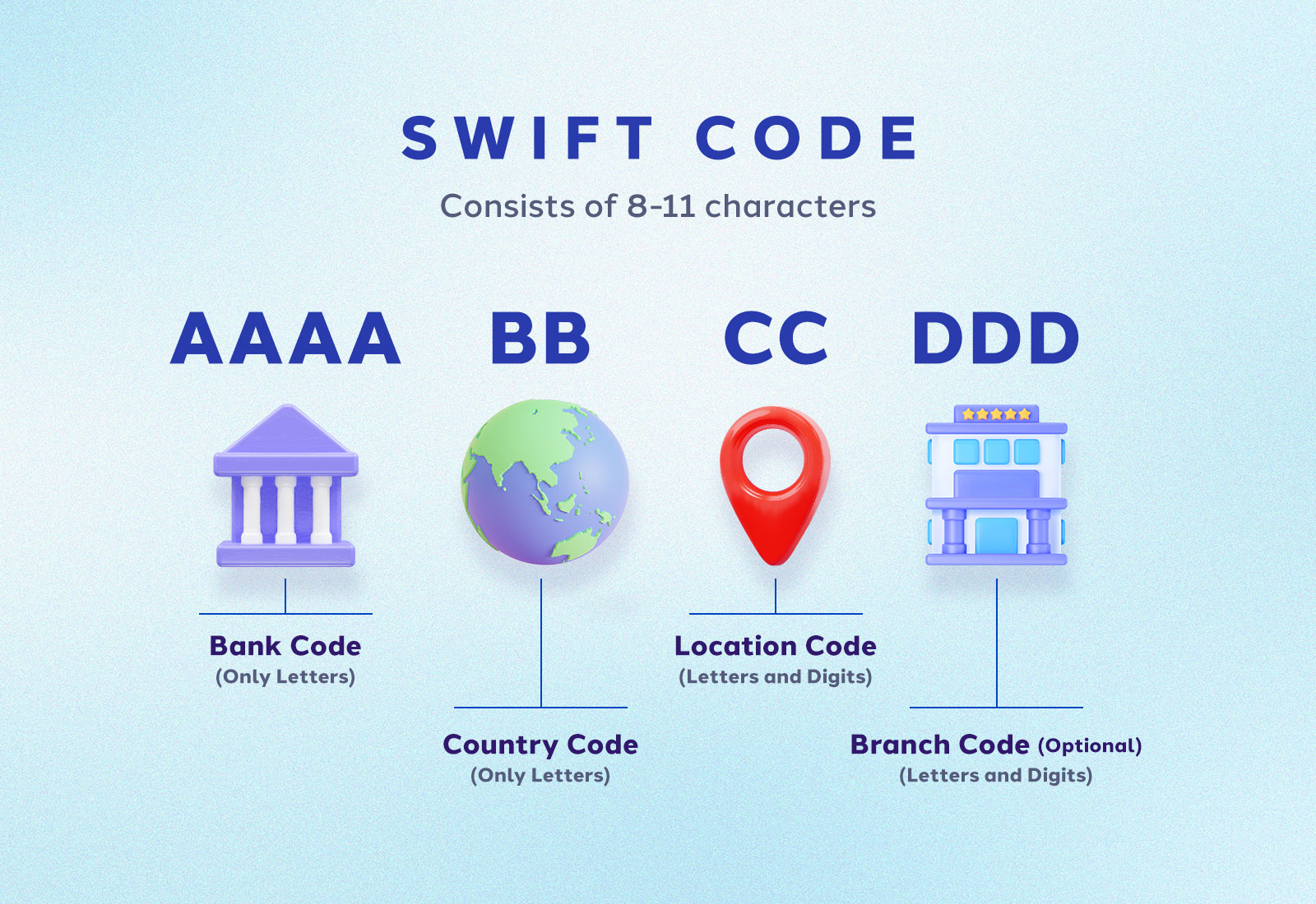 What does SWIFT code represent